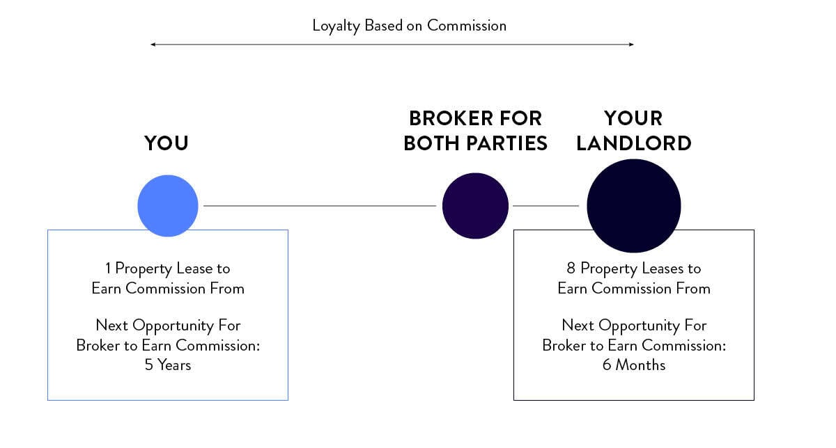 Level One: The Easy One to Spot