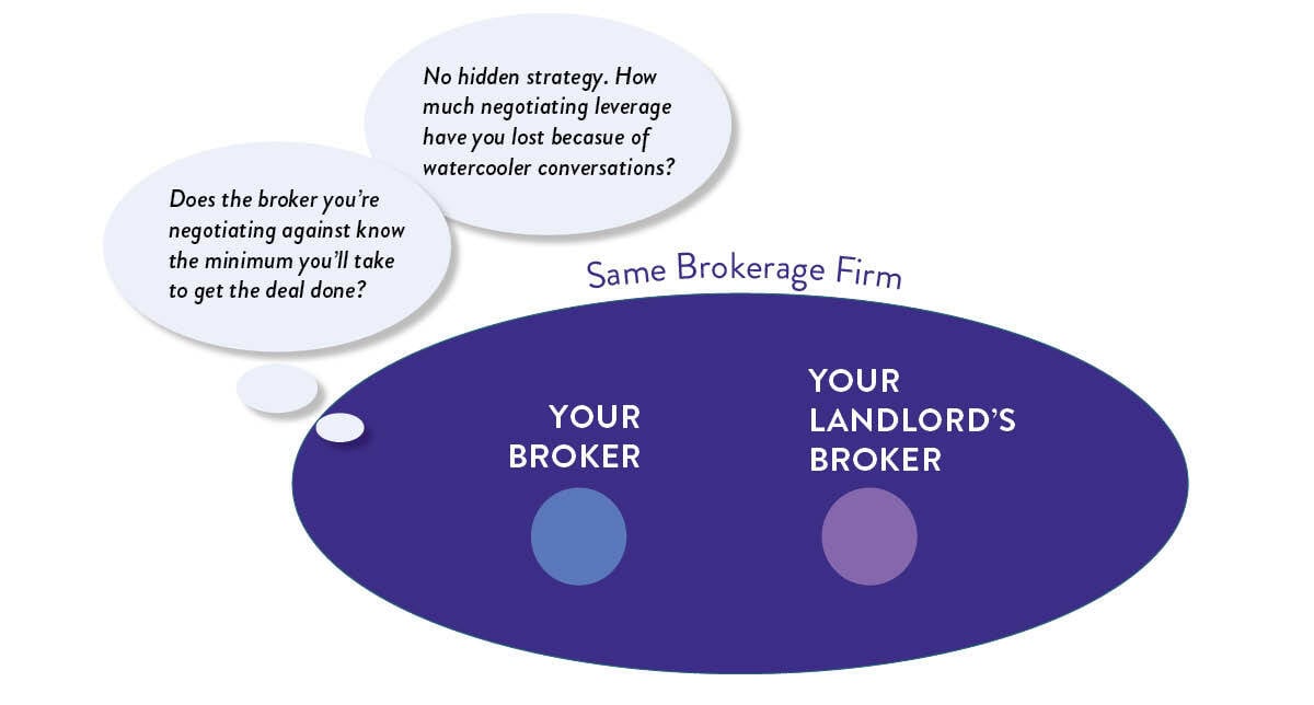 Level Two: The Firm-Level Conflict