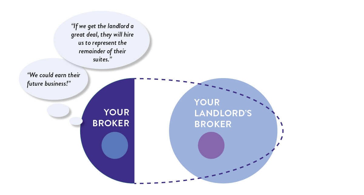 Level Three: The Long-Game Conflict