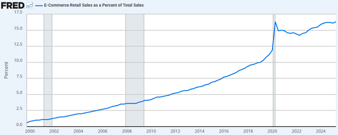 E-Commerce