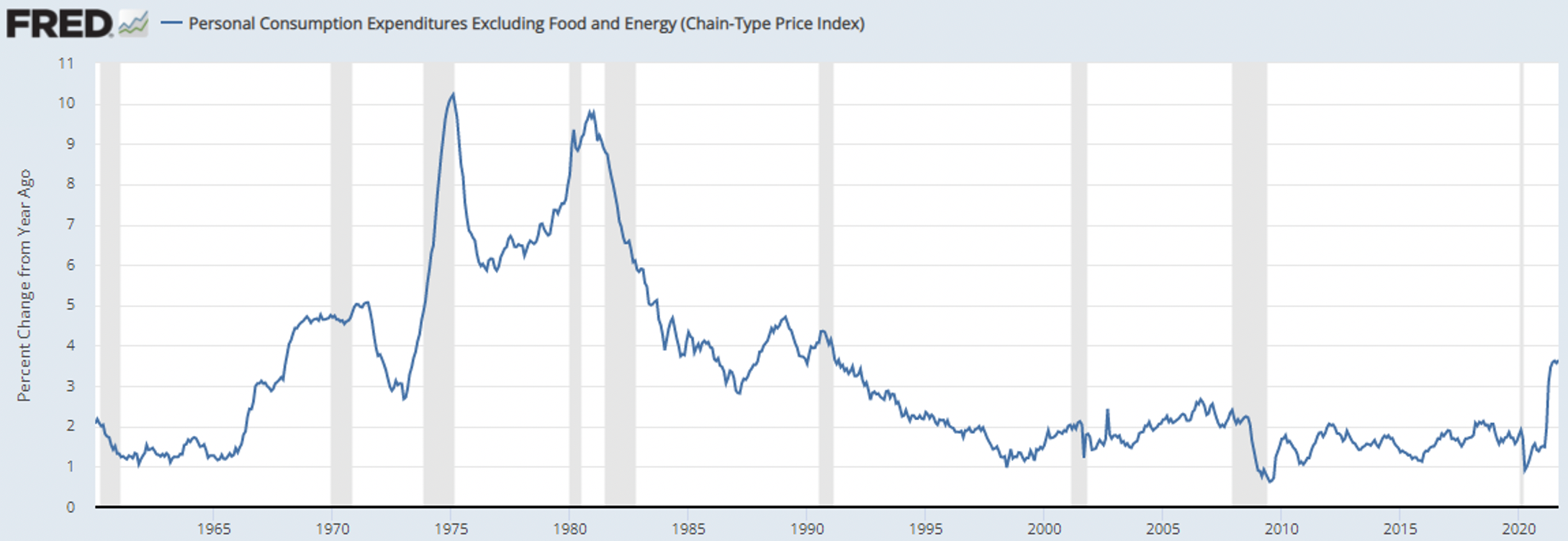 Economic_Outlook_11-2-21-2