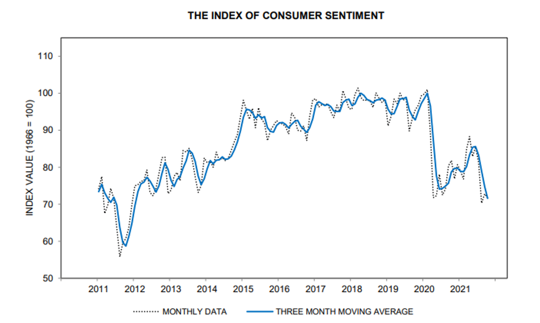 Economic_Outlook_11-2-21-3