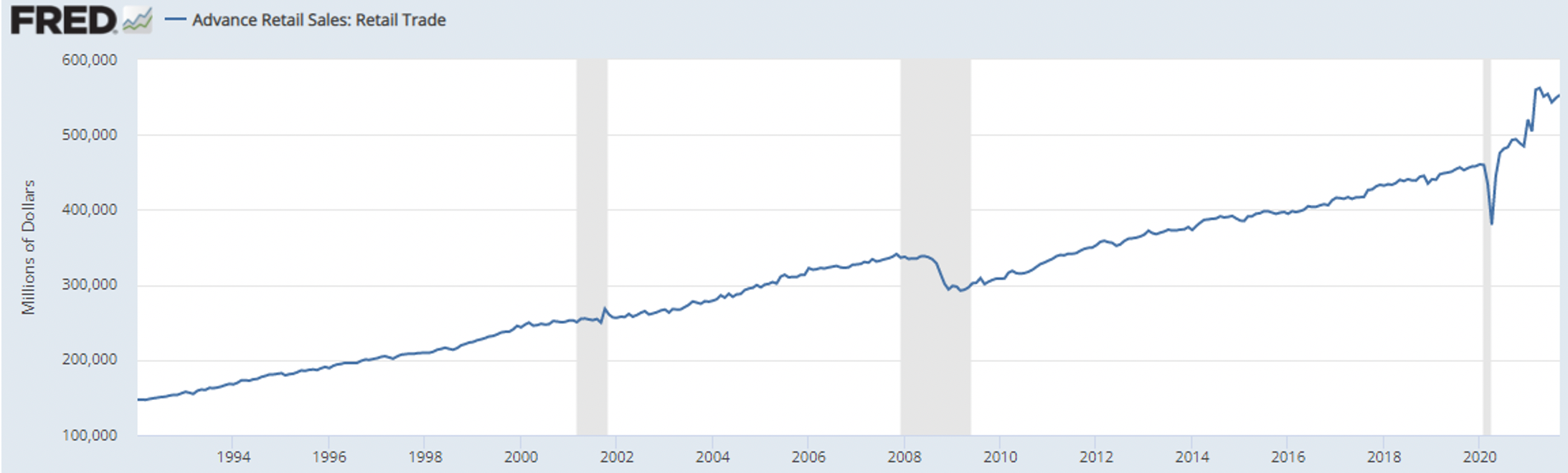 Economic_Outlook_11-2-21-4