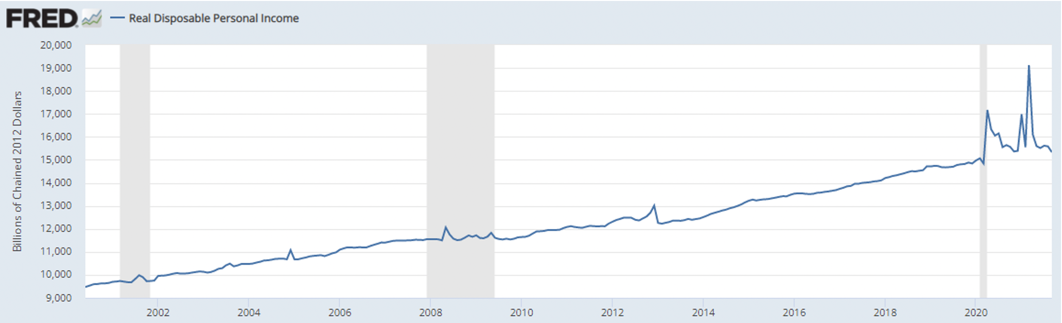 Economic_Outlook_11-2-21-5