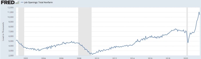 Economic_Outlook_11-2-21