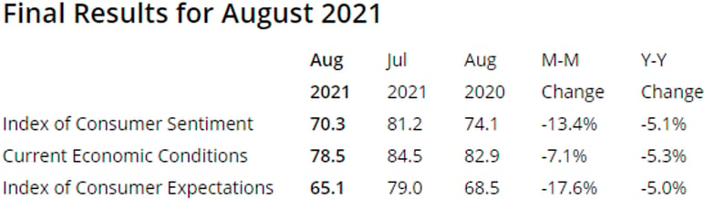 Market_Update_Aug_31__-__Read-Only