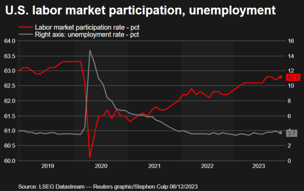 Reuters-Labor-Market-Prediction