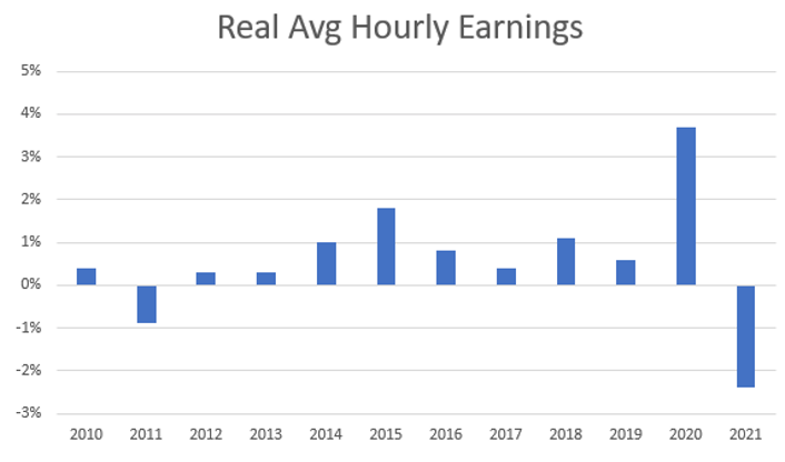 Weekly_Economic_and_Commercial_Real_Estate_Update_1_12__-__Read-Only-2