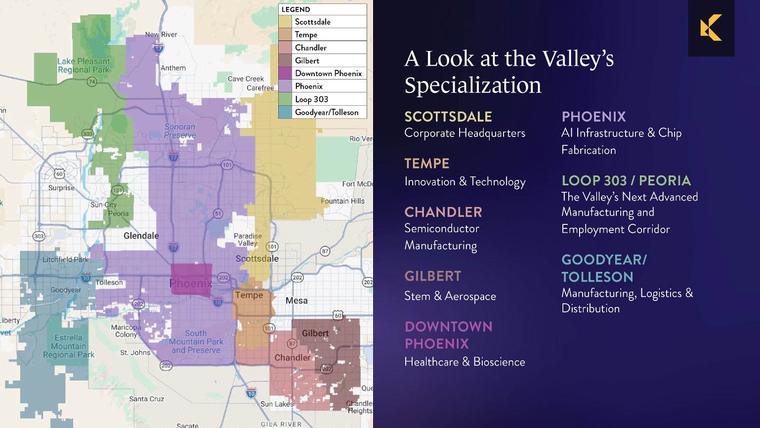 specialization