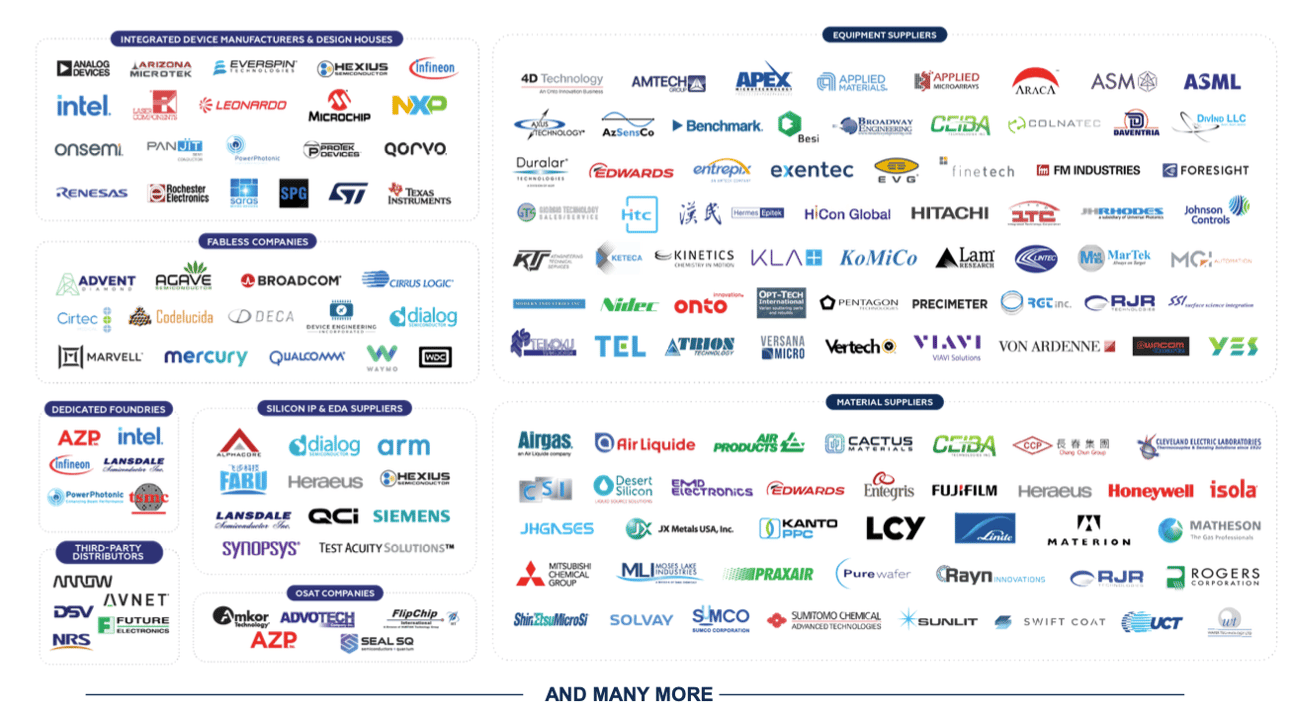 Image provided by the Arizona Commerce Authority, logos of Arizona technology, semiconductor, materials, etc.  companies