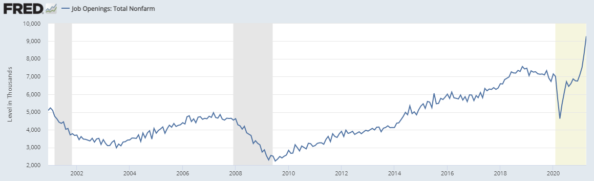 Job Openings Chart