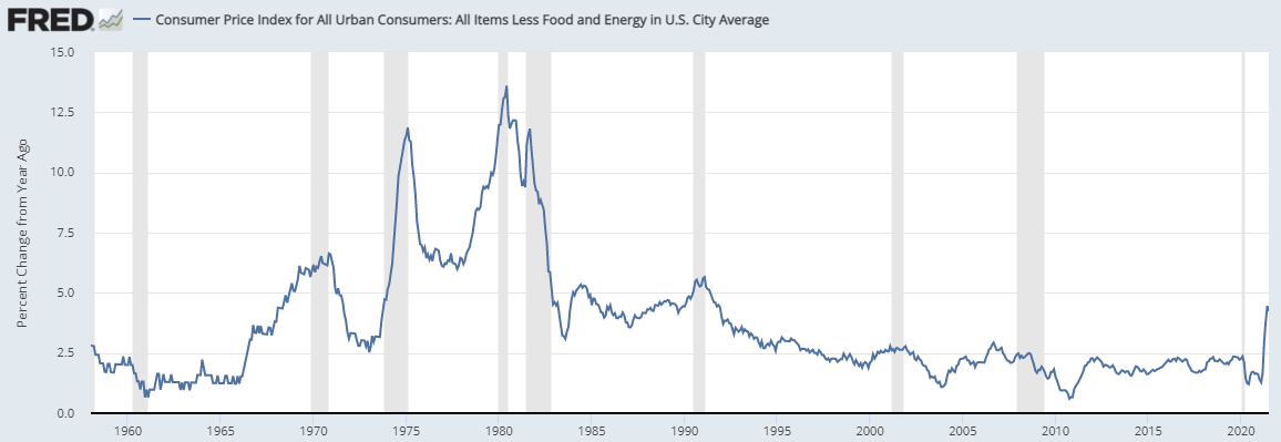 Consumer Price Index