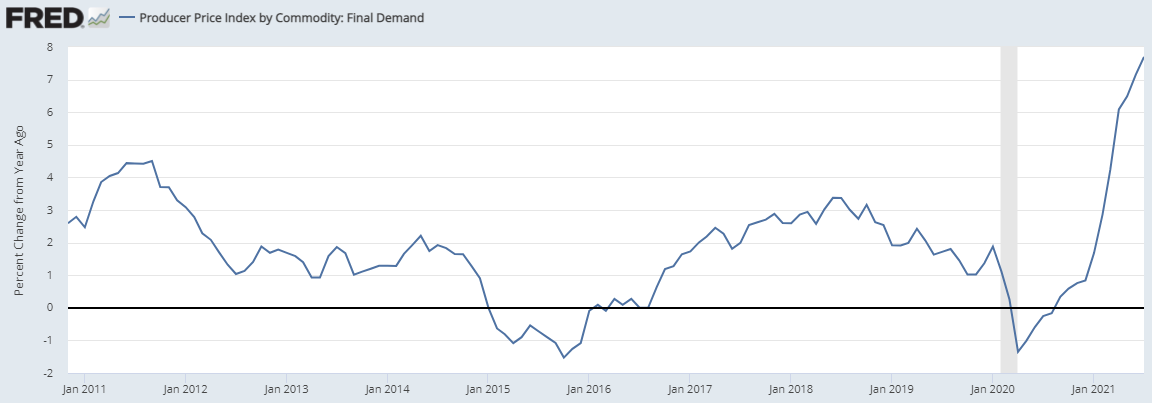 Final Demand