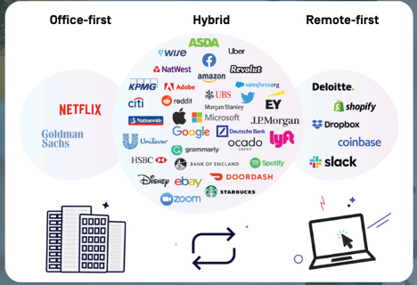 Remote Work Companies