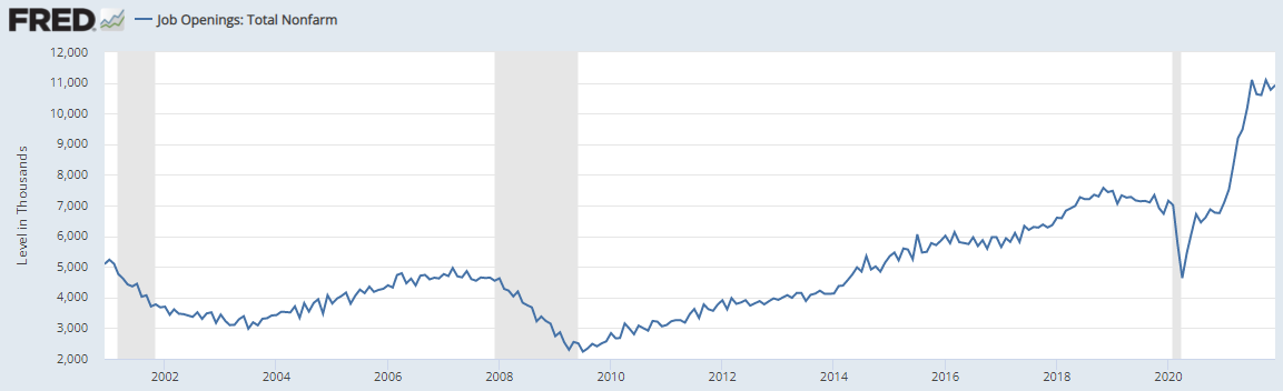 Job Openings: Total Nonfarm